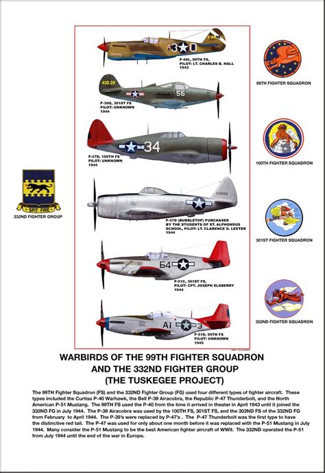 332nd Fighter Group Tuskegee Airmen Project Tuskegee Airmen