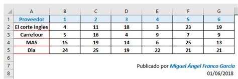 Tabla De Comparaci N Con S Mbolos Ejemplos Con Microsoft Excel
