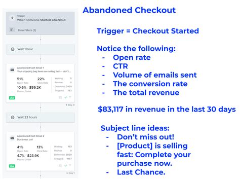 The Abandoned Email Flows Chase Dimond Email Marketer