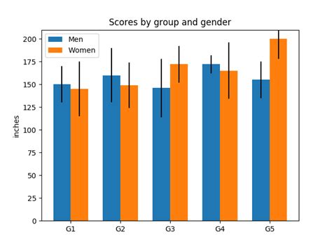 Group Barchart With Units Matplotlib Documentation 70200 Hot Sex Picture