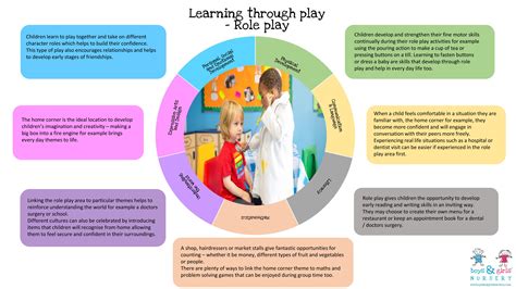 Learning Through Play The Boys And Girls Nursery Way Role Play Boys