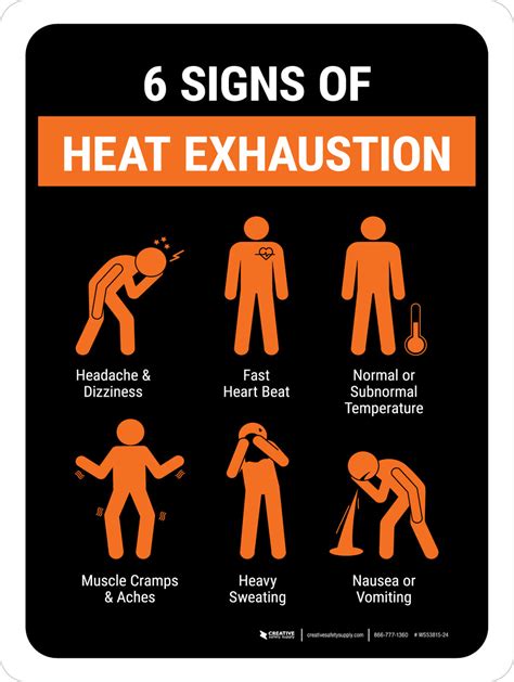 6 Signs Of Heat Exhaustion Portrait Wall Sign