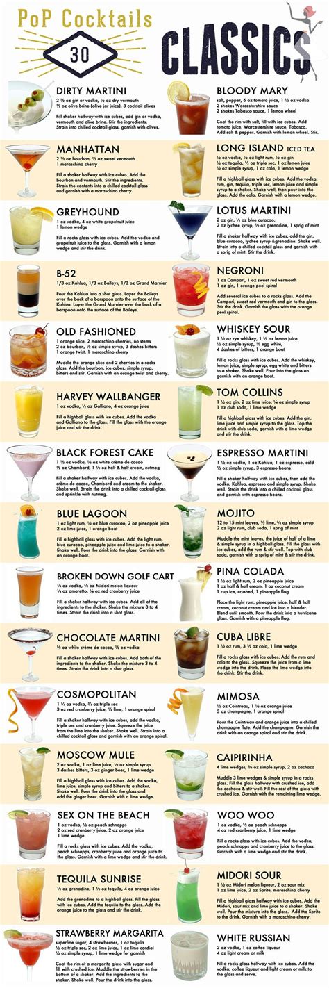 Pop Cocktails Bar Reference Posters Etsy Drinks Alcohol Recipes Alcohol Recipes Alcohol