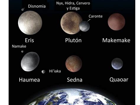 Los Planetas Del Sistema Solar Y La Definición De La Unión Astronómica