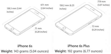 Apple Iphone 6s Características Especificaciones Y Funciones En