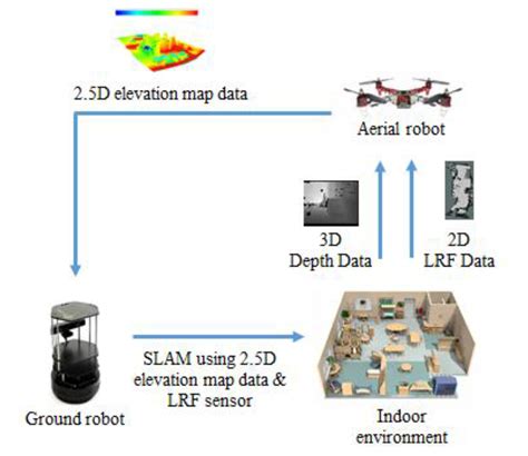 Autonomous Floor Mapping Robot Floor Roma