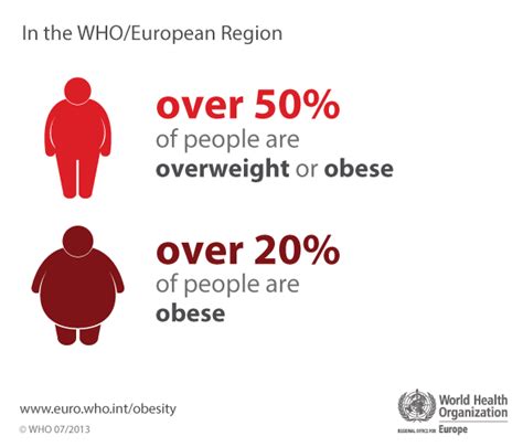 what is overweight really