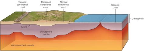 Learning Geology What Are Earth Layers Made Of