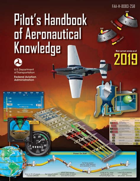 Pilots Handbook Of Aeronautical Knowledge Faa H 8083 25b Paperback