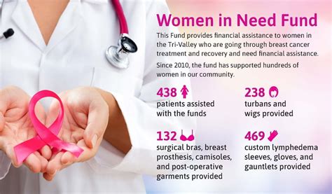 Hundreds Of Local Breast Cancer Patients Benefit From Fund Pleasanton