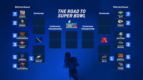 Playoff Picture 2022 Wild Card Round Nach Week 15 Archyde