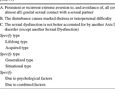 Sexual Aversion Disorder Test Captions Watch