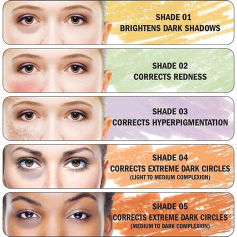 Guide To Use The Color Correction Beautytipsmakeup Color Correction