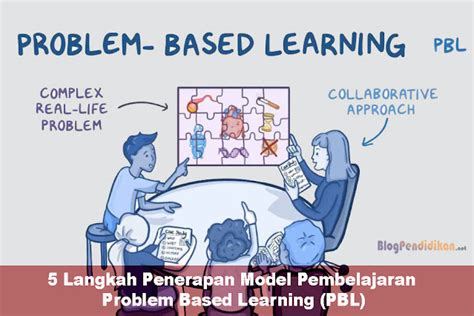 5 Langkah Penerapan Model Pembelajaran Problem Based Learning PBL