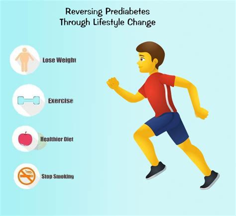 Prediabetes A Warning Signal To Avoid Diabetes Breathe Well Being