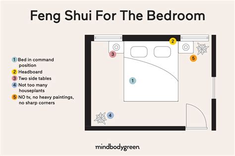 Feng Shui For Your Bedroom What To Do And What Not To Do Feng Shui Bedroom Room Feng Shui