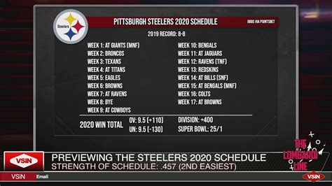 Steelers Schedule : Printable 2020 2021 Pittsburgh Steelers Schedule 