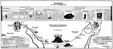 Exodus The Book Of Redemption Clarence Larkin Pinterest Bible