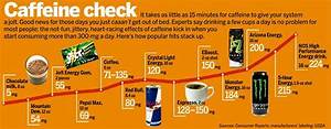 Chart Comparing Caffeine Amounts In Energy Drinks Caffeine In Tea