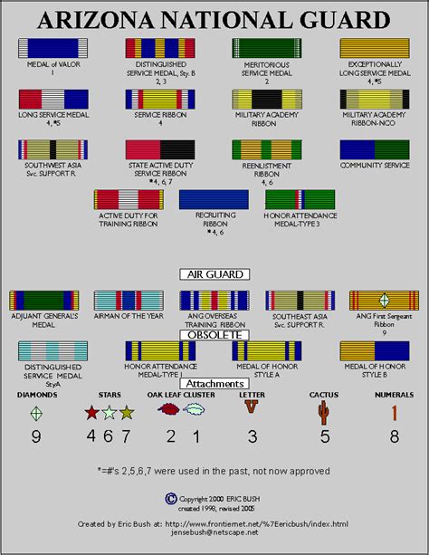 Army National Guard Awards And Decorations