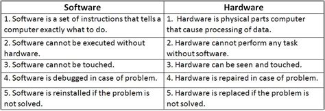 Know the difference between hardware and software. TECHNICAL TIPS AND TRICKS: March 2016