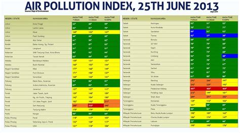Malaysia air pollution index apk we provide on this page is original, direct fetch from google store. LATEST ON #HAZE API Shoots Up Again In KL, Selangor ...