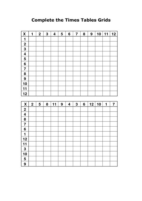 12 Best Images Of Printable Blank Times Tables Worksheets Blank