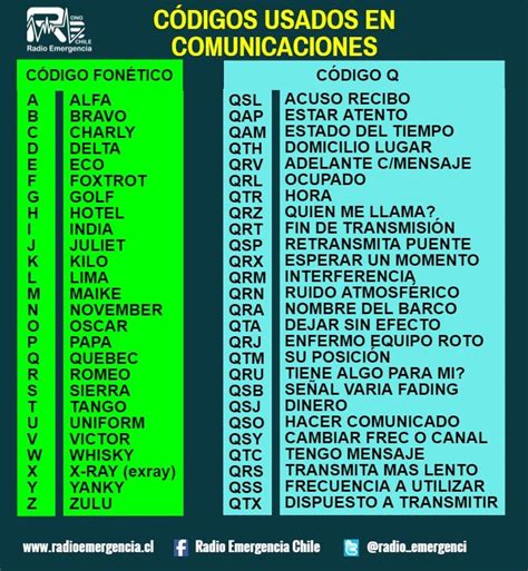 Pin De Ong Radio Emergencia En Información Mensajes Radio Prevencion