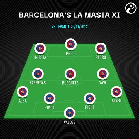 What life after Lionel Messi looks like for La Liga | Squawka