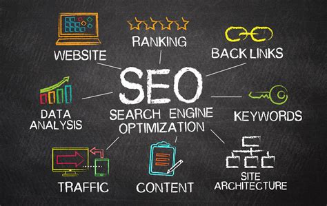 The Importance Of SEO Best Information World