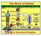 book of daniel chapter 7 - Yahoo Image Search Results | Revelation ...