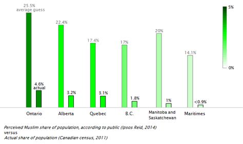 Canadas Imaginary Muslims Ipolitics