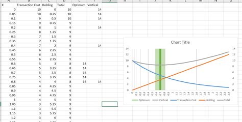 Excel Chart Vertical Gridlines With Variable Intervals Super User