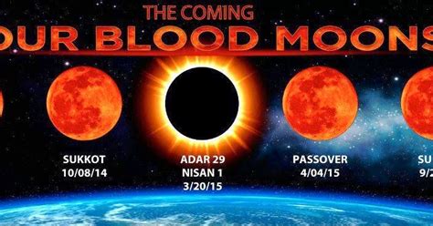 The Musings Of Sojourner Four Blood Moons By Pastor John Hagee
