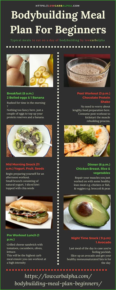 Bodybuilding Meal Plan For Beginners