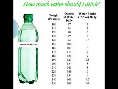 How Much Does A Gallon Of Water Weigh