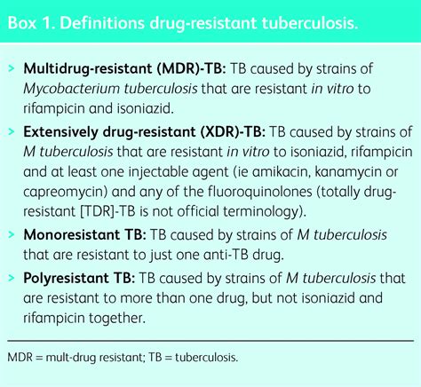 multidrug resistant and extensively drug resistant tuberculosis a review of current concepts