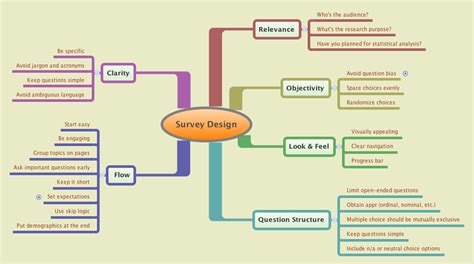 More specifically, it's about how a researcher systematically designs a study to ensure valid and reliable results that address the research aims and objectives. Survey Design Best Practices