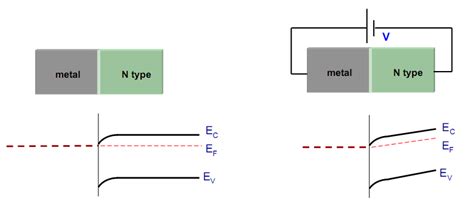 Derive the expression for the fermi level in an intrinsic semiconductor. Why does the Fermi level shift and become disparate when metal semiconductor contact is under bias?