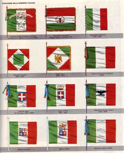 History Of Italian Flag Colors Design Talk