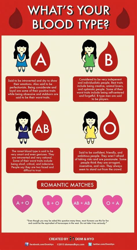 They also tend to be fairly quiet and shy, like to listen and follow along with. This Japanese Horoscope Reveals What Your Blood Type Says ...