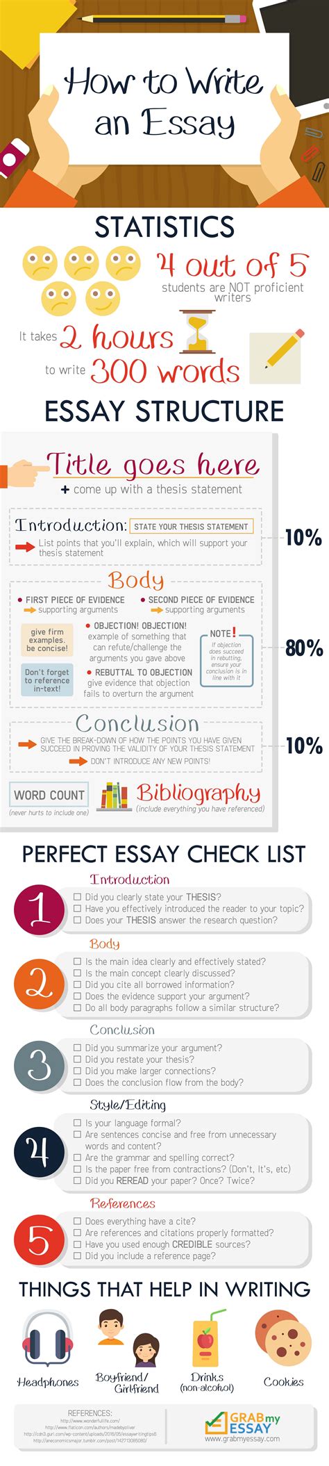 Infographics How To Write An Essay Infographic Essay Writing