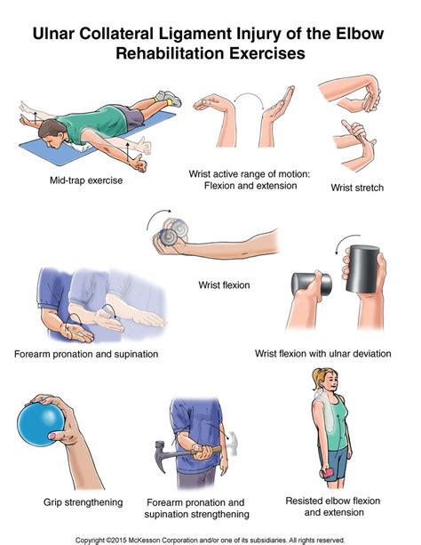 Ulnar Collateral Ligament Injury Of The Elbow Exercises Tufts Medical
