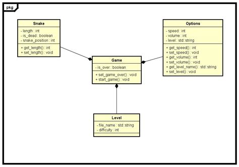 Uml Class Diagram For Snake Game Learnprogramming Porn Sex Picture Sexiz Pix