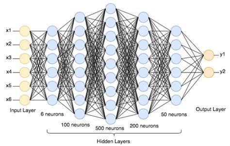 Deep Neural Network Architecture Hot Sex Picture