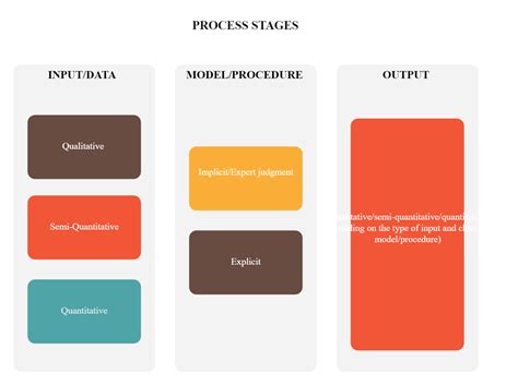 Conceptual Framework Example | Process flow diagram, Sagittarius wallpaper, Conceptual framework
