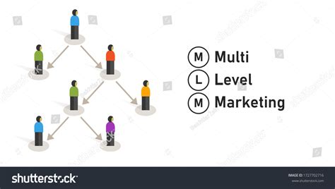 Multi Level Marketing Mlm Concept Business Stock Vector Royalty Free
