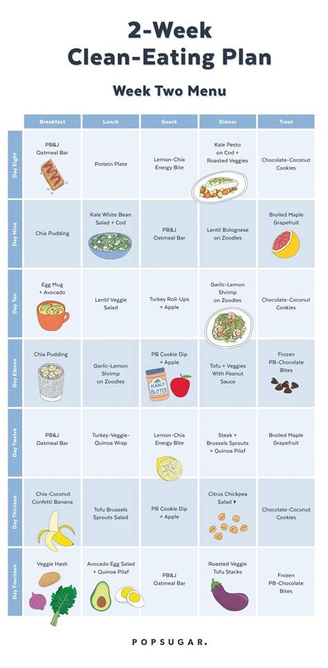 Clean Eating Meal Plan 2023