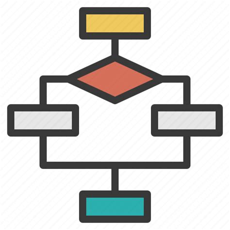 Diagram Flowchart Template Quiz Png 875x1024px Diagram Area Brand Riset