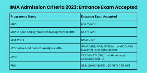 Iim Ahmedabad Admission 2023 24 Process Selection Criteria